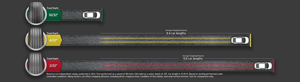 Nationwide Kia in Lutherville Timonium MD